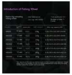 spinning reel for lures