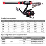 fishing rod combo set