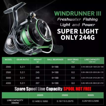 spinning fishing reel