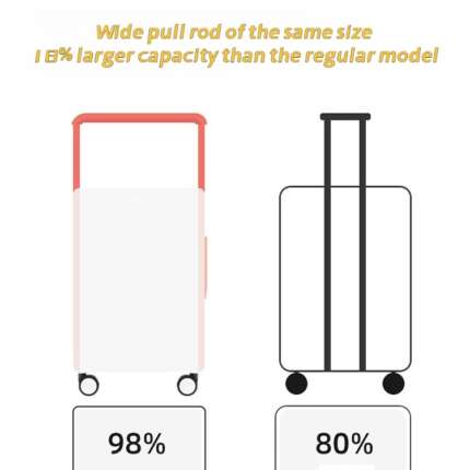 best carry-on luggage
