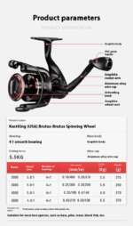 spinning reel