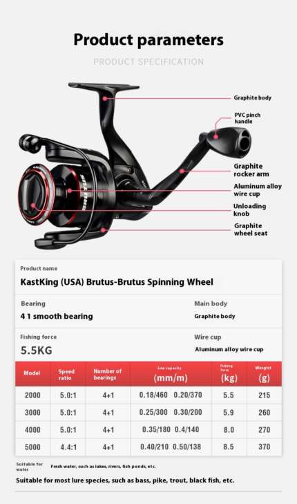 spinning reel