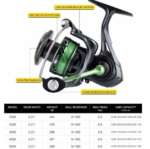spinning fishing reel